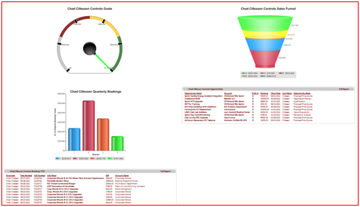 Tread4 CRM dashboard